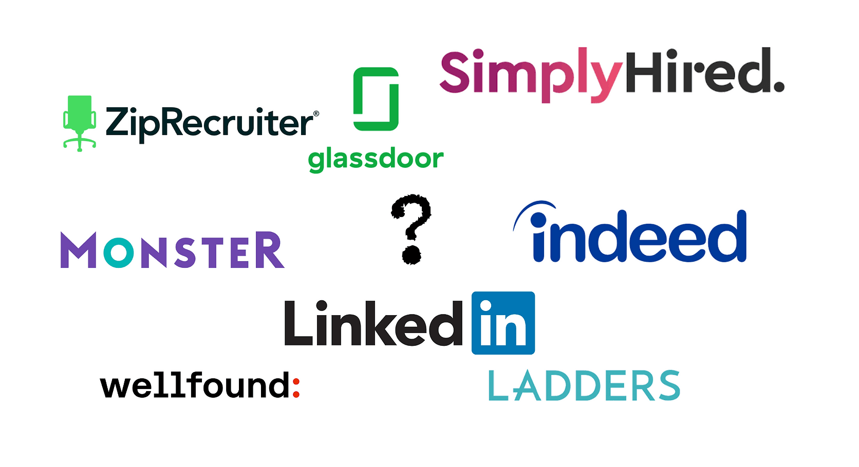 How to Effectively Use Job Board Websites